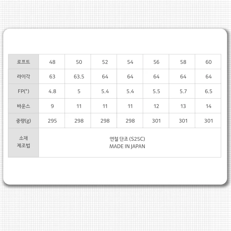 WEDGE — 스펙